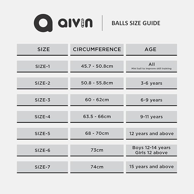 Aivin Onset Basketball, Rubberized Moulded Basketball Game, for Match, Training, Outdoor Ball, Durable for Practice, Waterproof and Suitable for All Surface, 8 Panel, Material-Rubber (YellowBlue) Size-5